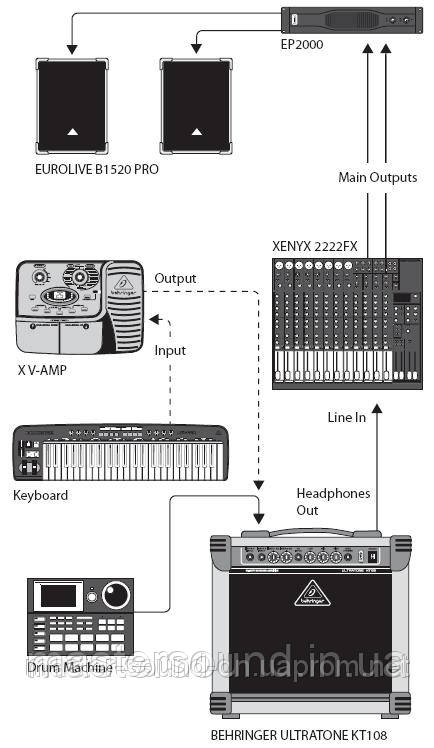  MUS ICCASE | Клавішний комбік Behringer KT108 купити в Україні 